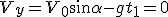V_y=V_0\sin\alpha-gt_1=0