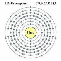 Физики синтезировали элемент с атомным числом 117