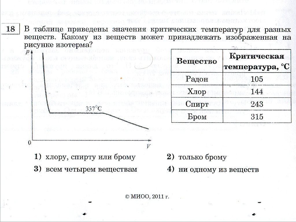 Что такое изотерма