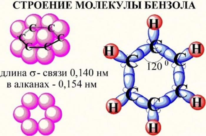 Строение бензола структурная формула. Электронное строение бензольного кольца. Строение бензольного кольца бензола. Строение бензольного кольца.
