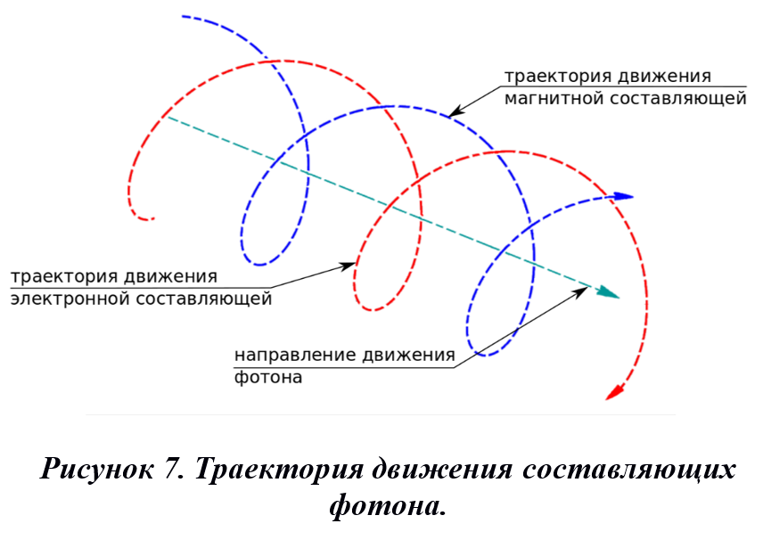 Скрытое изображение траектории быстрой заряженной