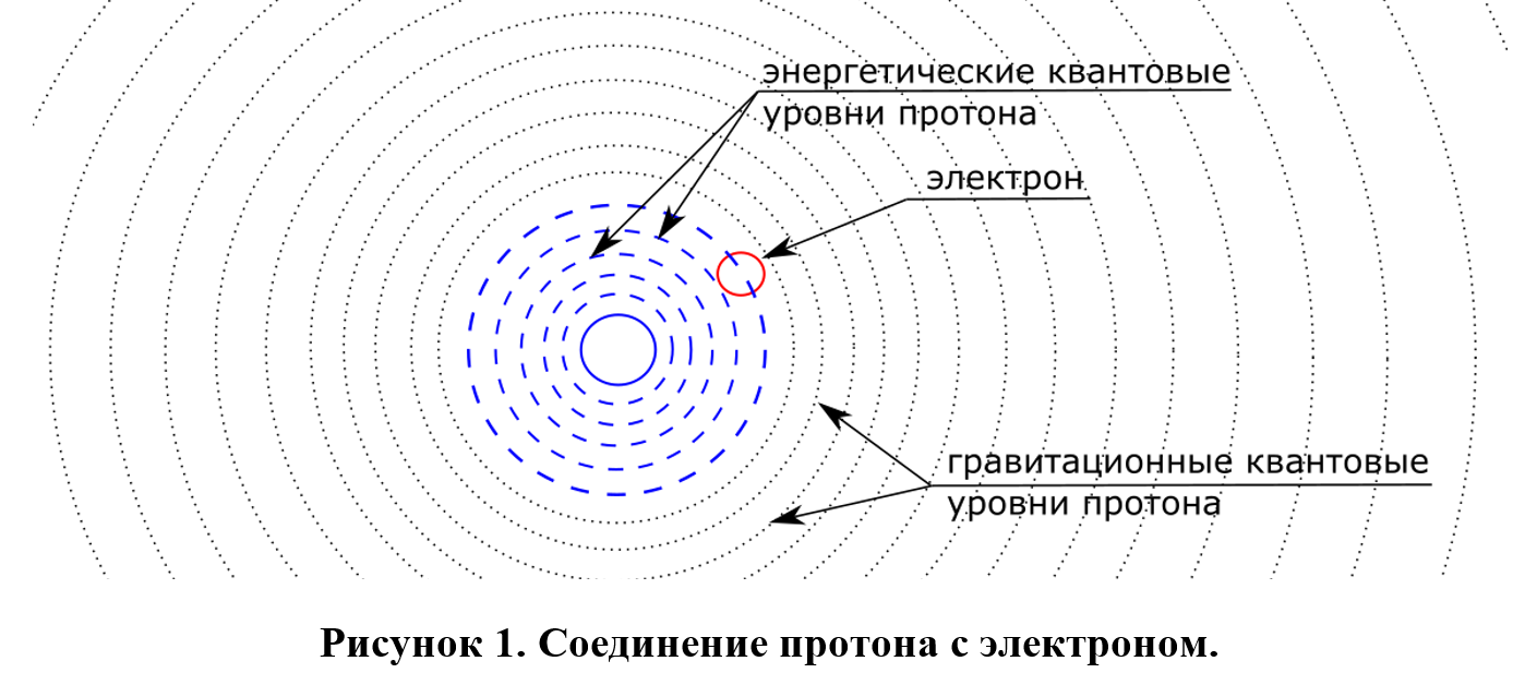 ГРАВИТАЦИЯ - Форум по физике - Вся физика