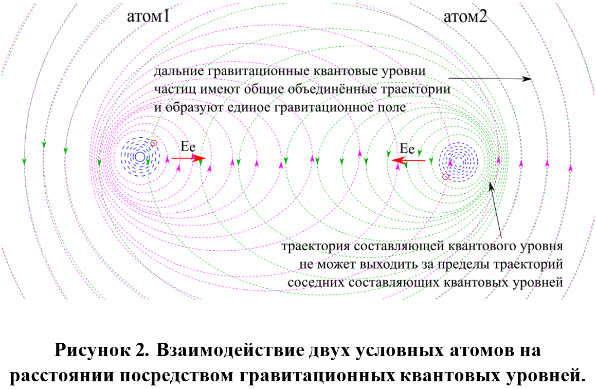 Протон движущийся