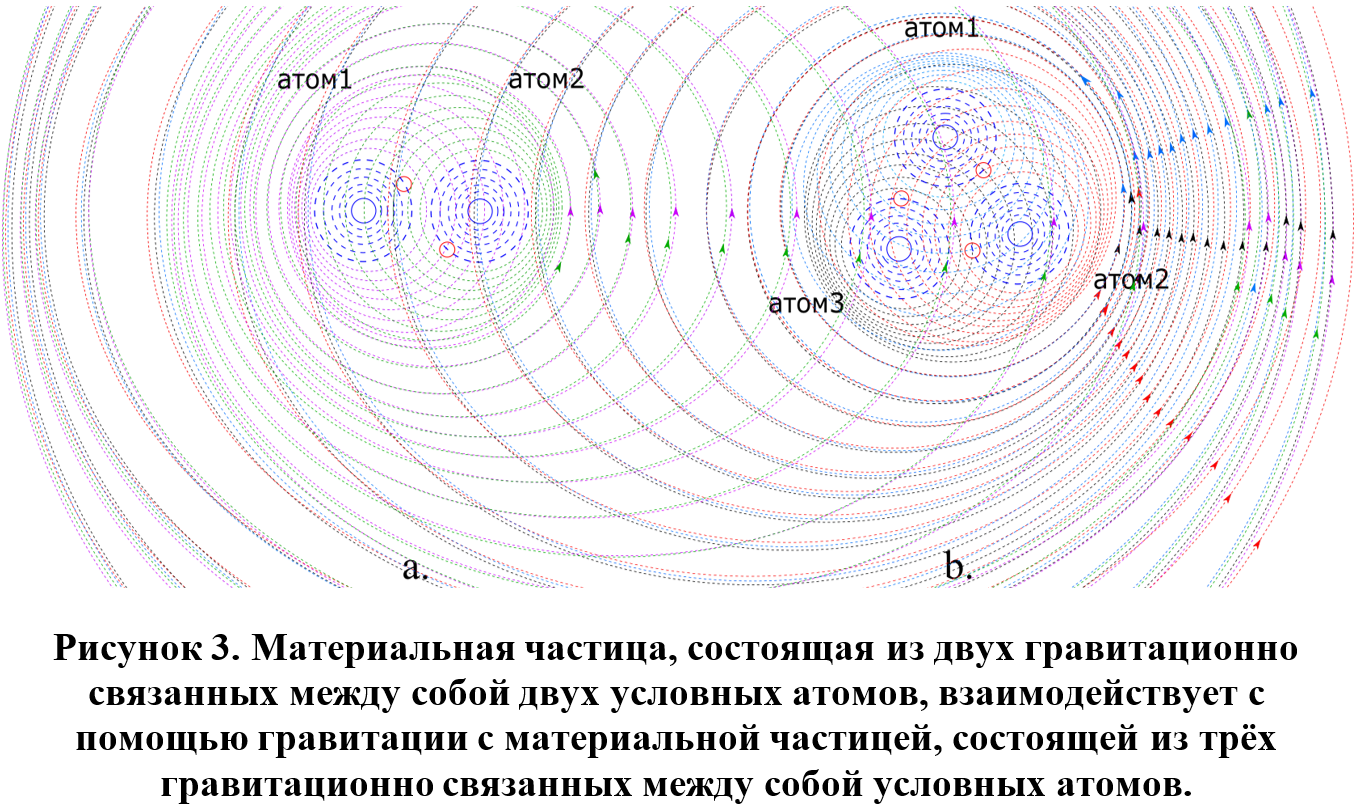 ГРАВИТАЦИЯ - Форум по физике - Вся физика