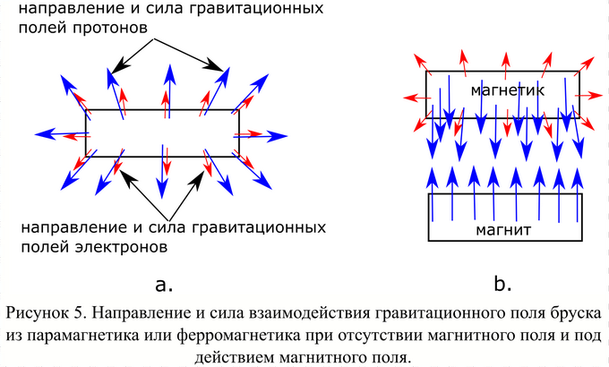 Электрическое поле пластины