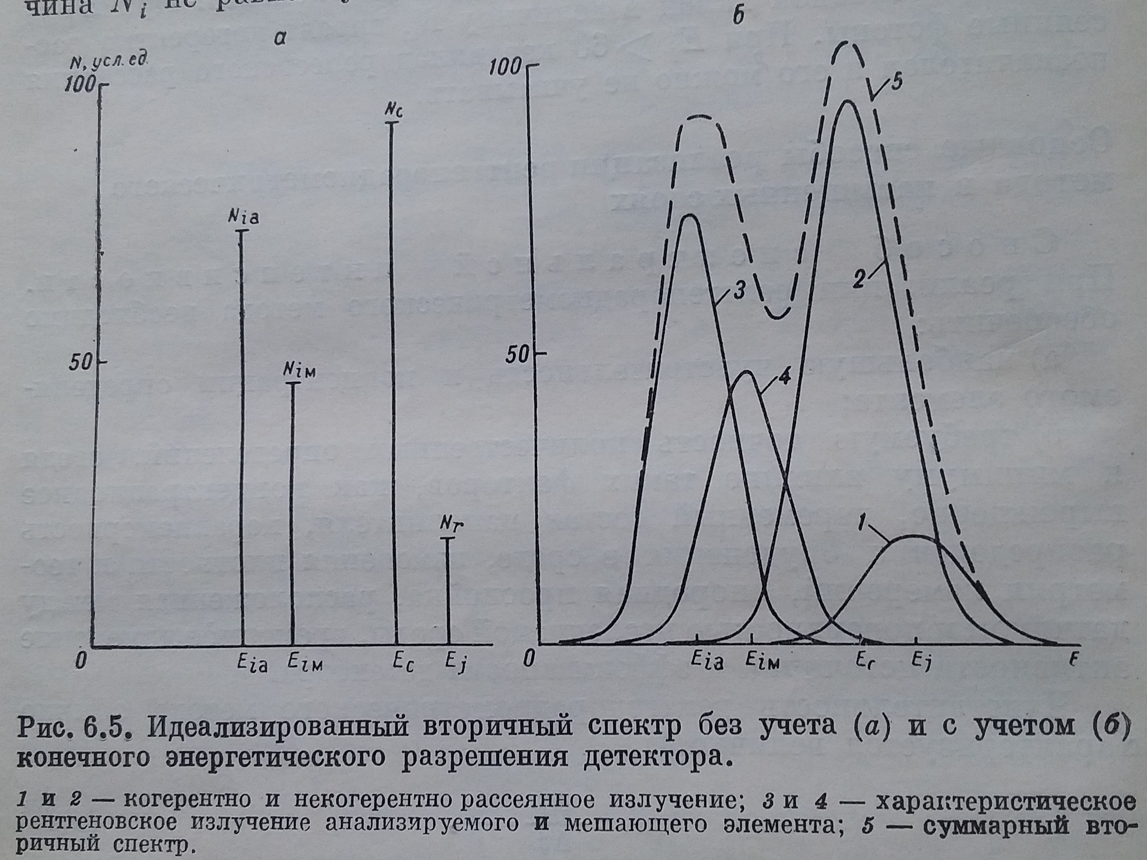 Электронные орбиты отменили, но электронные оболочки разрешили? - Форум по  физике - Вся физика