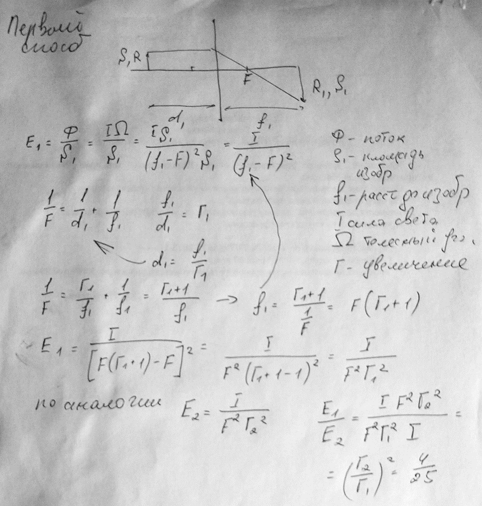 Фотометрия + линза - Форум по физике - Вся физика