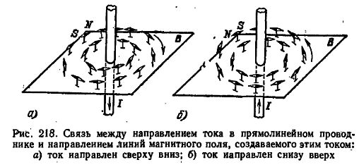 Расположение магнитных стрелок вокруг проводника с током рисунок
